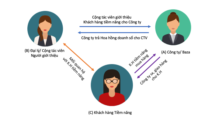 Cong tac vien thoi trang Baza